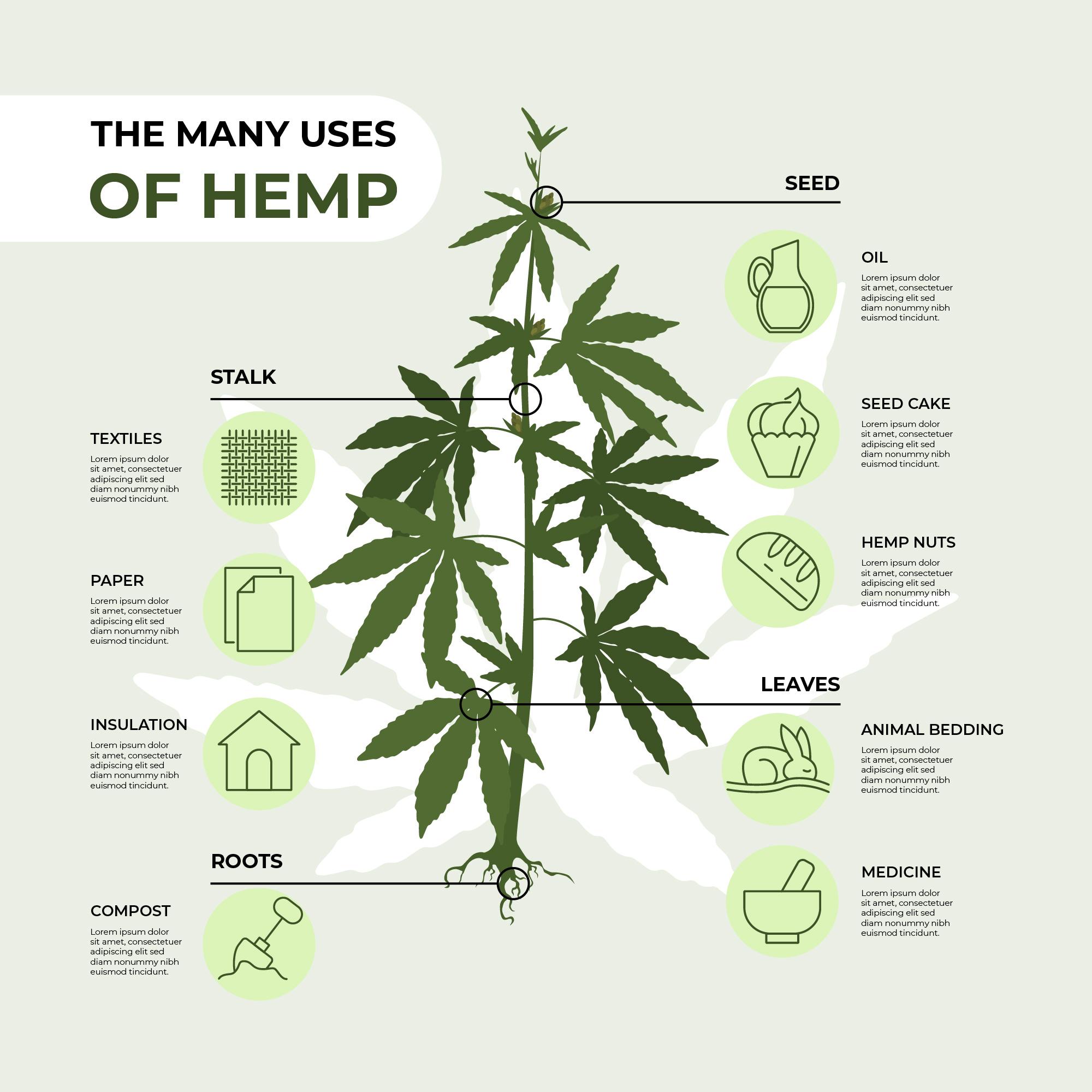 why hemp?